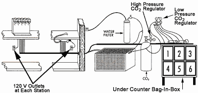 BIB system diagram